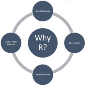 Why r data analytics