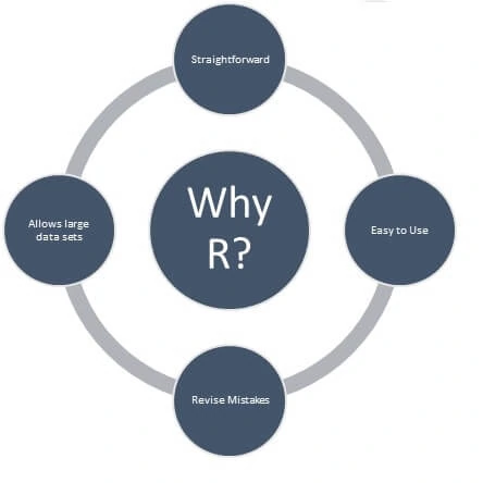 Why r_data analytics