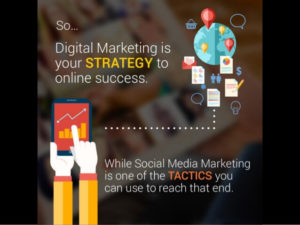 Digital marketing vs social media