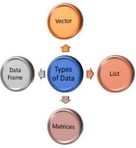 Types of data data analytics r