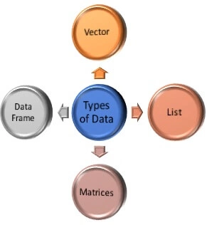 Types of data_data analytics r