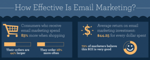 How-effective-is-email-marketing