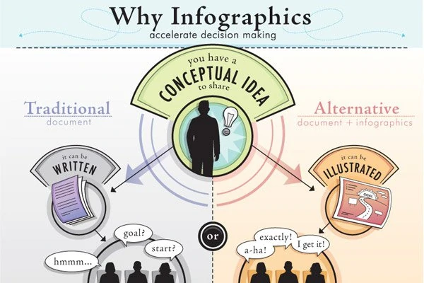 Infoinfographic_content marketing