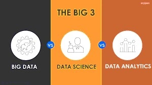 Difference between big data, data science and data analytics