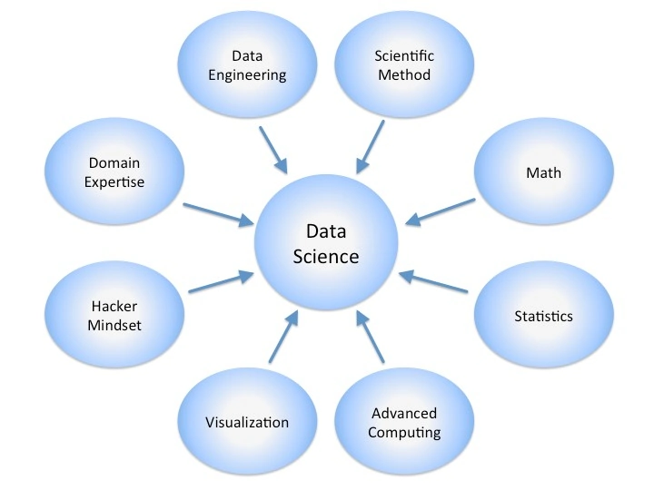 Data science 2