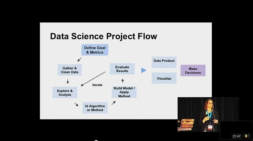 Data science project