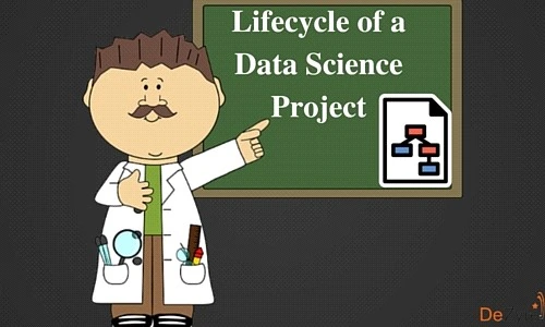 Data science project lifecycle
