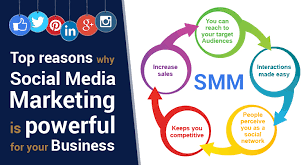 Social media marketing for business