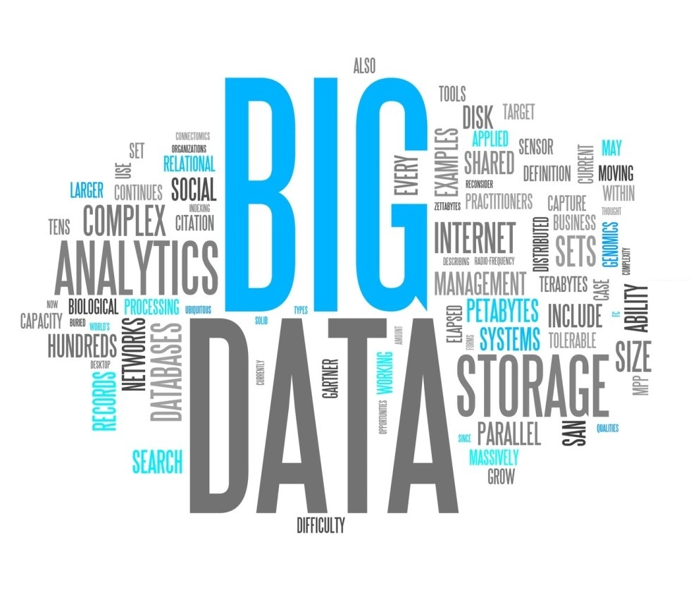 Big data market