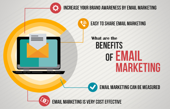 Email marketing benefits source iq infotech