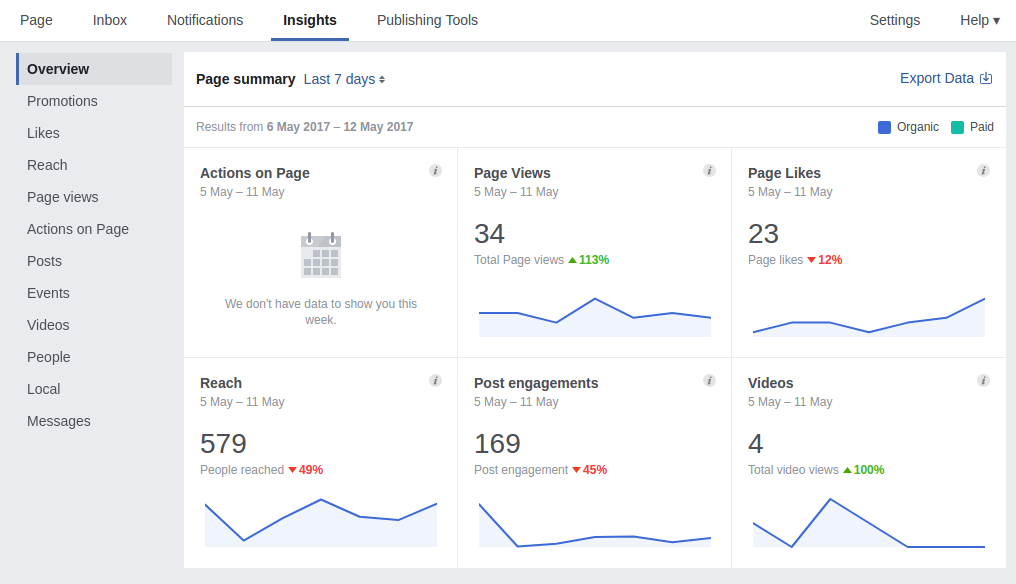 Facebook insights overview