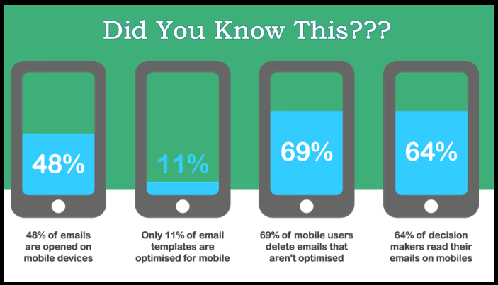 Email marketing on mobiles source exit bee blog