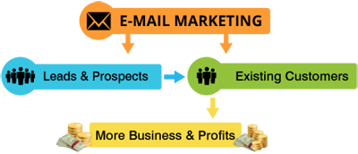 Email marketing services source hemsmail