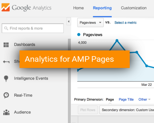 Analytics of accelerated mobile pages