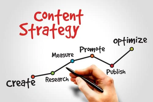 Content strategy source aqusag technologies india