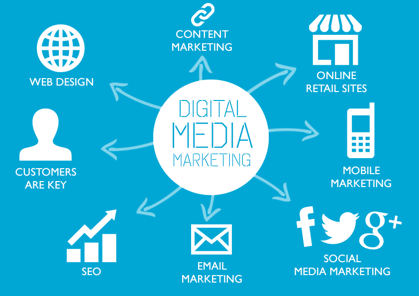 Digital media marketing