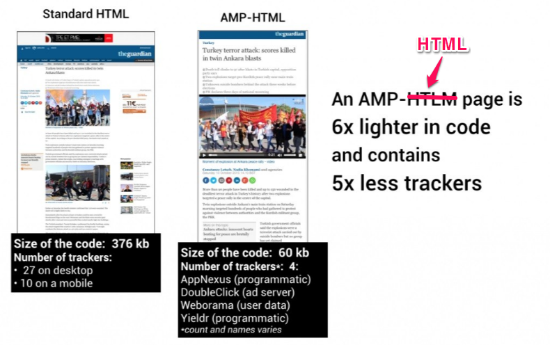Amp pages