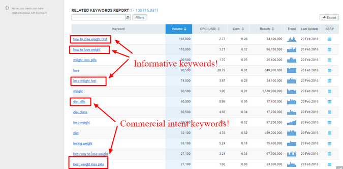 Informative commercial content keywords