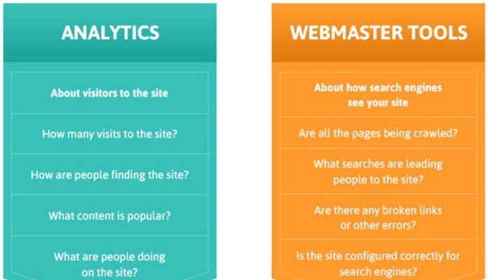 What is google webmaster tools