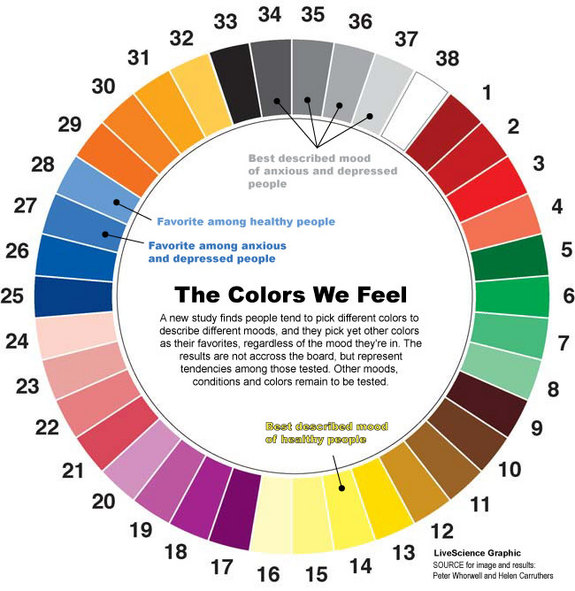 Color wheel as an element of image seo