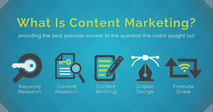 How to do content marketing