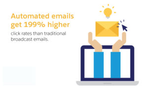 Automated-email-marketing