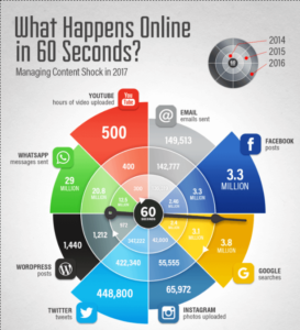 What-happens-online-in-60seconds