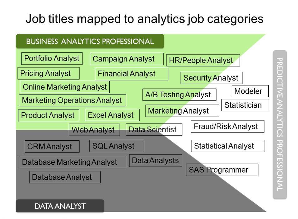 Google analytics jobs