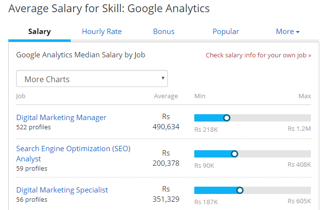 Google analytics jobs