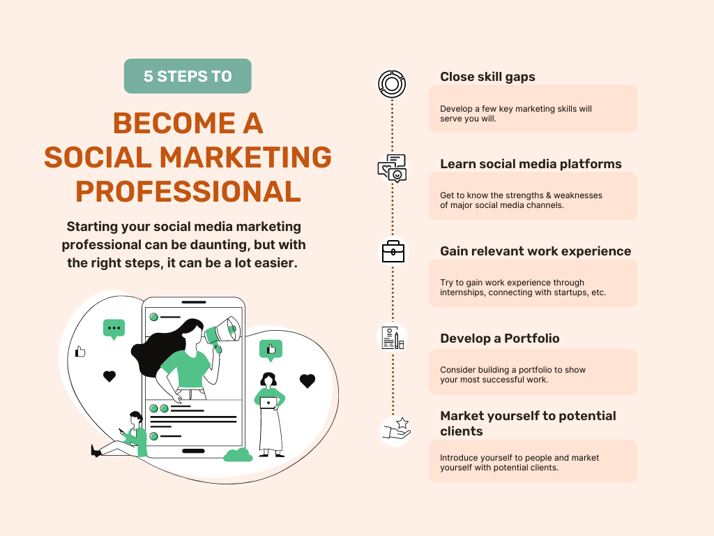 How to become social media professional