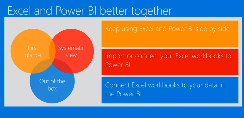 Excel and power bi better together