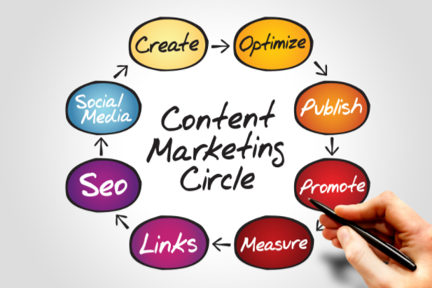 Content marketing case studies