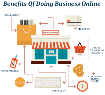 Benefits of doing business online