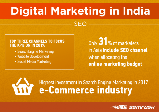 Digital marketing in india