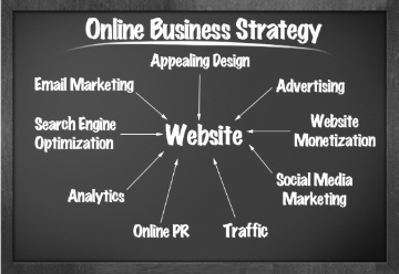 Online business strategy