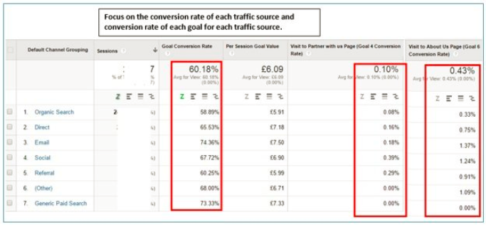 Ga goal analytics by traffic source