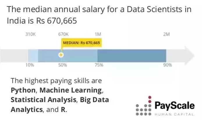 Machine learning jobs_salary