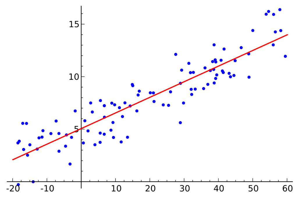 Linear-regression