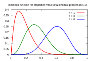 Frequently asked bayesian statistics interview questions and answers