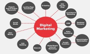 डिजिटल मार्केटिंग क्या है?