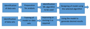 Understanding machine learning algorithms