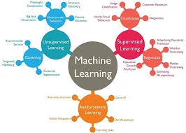 Machine learning algorithms