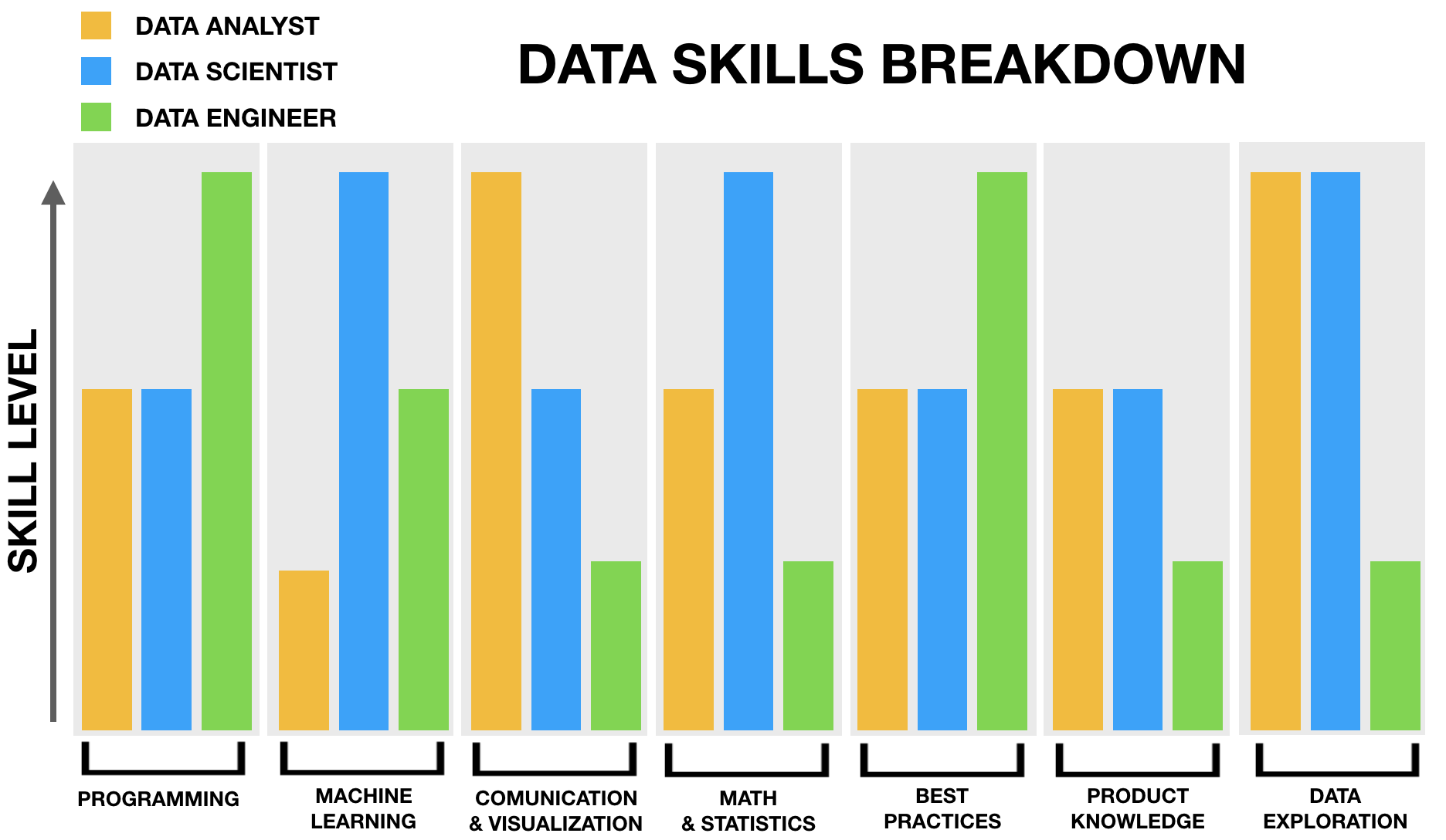 Data analyst vs. Data scientist_skill_set