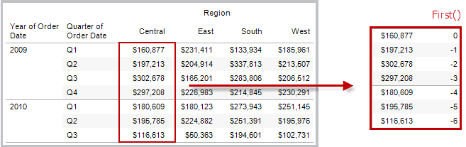 Table calculations in tableau source online help