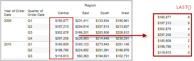 Table calculations in tableau source online help