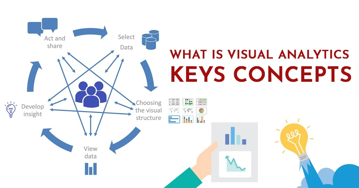 What is visual analytics keys concepts