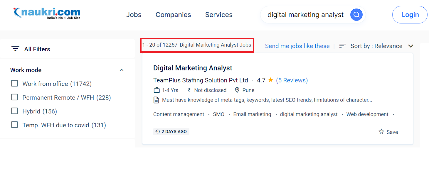 Digital marketing analyst salary