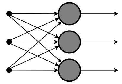 Types of neural networks source - analyticsindiamag. Com