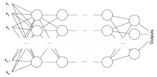 Types of neural networks source medium. Com