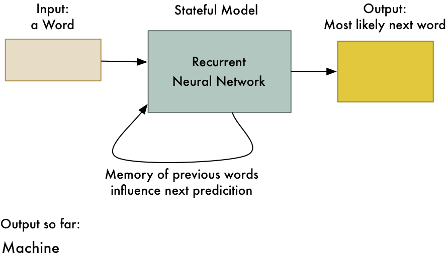 Types of neural networks source analyticsindiamag. Com